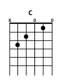 guitar C chord